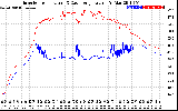 Solar PV/Inverter Performance Inverter Operating Temperature