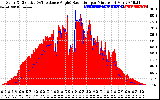 Solar PV/Inverter Performance Solar Radiation & Effective Solar Radiation per Minute