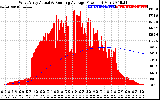 Solar PV/Inverter Performance West Array Actual & Running Average Power Output