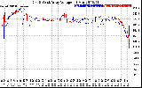 Solar PV/Inverter Performance Photovoltaic Panel Voltage Output