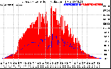 Solar PV/Inverter Performance East Array Power Output & Solar Radiation