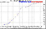 Solar PV/Inverter Performance Daily Energy Production