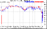 Solar PV/Inverter Performance Photovoltaic Panel Voltage Output