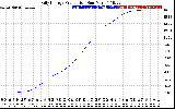 Solar PV/Inverter Performance Daily Energy Production