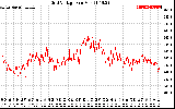 Solar PV/Inverter Performance Grid Voltage