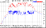 Solar PV/Inverter Performance Inverter Operating Temperature