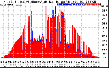 Solar PV/Inverter Performance Solar Radiation & Effective Solar Radiation per Minute