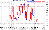 Solar PV/Inverter Performance Photovoltaic Panel Current Output