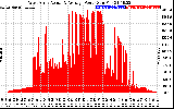 Solar PV/Inverter Performance West Array Actual & Average Power Output