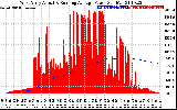 Solar PV/Inverter Performance West Array Actual & Running Average Power Output