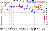 Solar PV/Inverter Performance Photovoltaic Panel Voltage Output