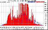 Solar PV/Inverter Performance East Array Power Output & Solar Radiation