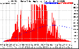 Solar PV/Inverter Performance Total PV Panel & Running Average Power Output