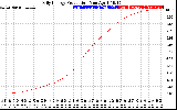 Solar PV/Inverter Performance Daily Energy Production