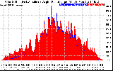 Solar PV/Inverter Performance Solar Radiation & Effective Solar Radiation per Minute