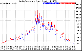 Solar PV/Inverter Performance Photovoltaic Panel Power Output