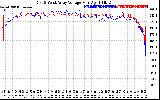 Solar PV/Inverter Performance Photovoltaic Panel Voltage Output