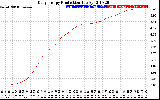 Solar PV/Inverter Performance Daily Energy Production