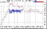 Solar PV/Inverter Performance Inverter Operating Temperature