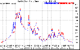 Solar PV/Inverter Performance Photovoltaic Panel Current Output