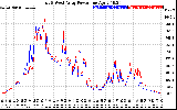 Solar PV/Inverter Performance Photovoltaic Panel Power Output