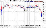 Solar PV/Inverter Performance Photovoltaic Panel Voltage Output