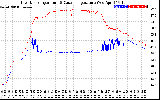 Solar PV/Inverter Performance Inverter Operating Temperature