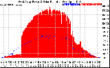 Solar PV/Inverter Performance West Array Power Output & Solar Radiation