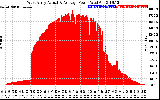 Solar PV/Inverter Performance West Array Actual & Average Power Output