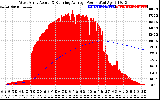 Solar PV/Inverter Performance West Array Actual & Running Average Power Output