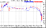 Solar PV/Inverter Performance Photovoltaic Panel Voltage Output