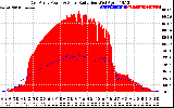 Solar PV/Inverter Performance East Array Power Output & Solar Radiation