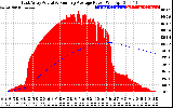 Solar PV/Inverter Performance East Array Actual & Running Average Power Output