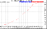 Solar PV/Inverter Performance Daily Energy Production