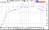 Solar PV/Inverter Performance Inverter Operating Temperature