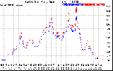 Solar PV/Inverter Performance Photovoltaic Panel Current Output