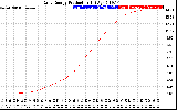 Solar PV/Inverter Performance Daily Energy Production