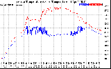 Solar PV/Inverter Performance Inverter Operating Temperature