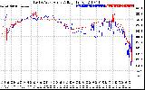 Solar PV/Inverter Performance Photovoltaic Panel Voltage Output