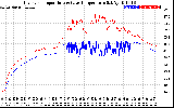 Solar PV/Inverter Performance Inverter Operating Temperature