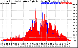 Solar PV/Inverter Performance Solar Radiation & Effective Solar Radiation per Minute