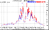 Solar PV/Inverter Performance Photovoltaic Panel Current Output