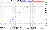 Solar PV/Inverter Performance Daily Energy Production