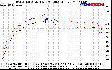 Solar PV/Inverter Performance Inverter Operating Temperature