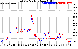 Solar PV/Inverter Performance Photovoltaic Panel Power Output