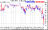 Solar PV/Inverter Performance Photovoltaic Panel Voltage Output