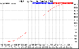 Solar PV/Inverter Performance Daily Energy Production