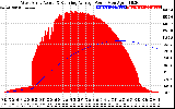 Solar PV/Inverter Performance West Array Actual & Running Average Power Output