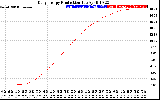 Solar PV/Inverter Performance Daily Energy Production