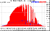 Solar PV/Inverter Performance Grid Power & Solar Radiation